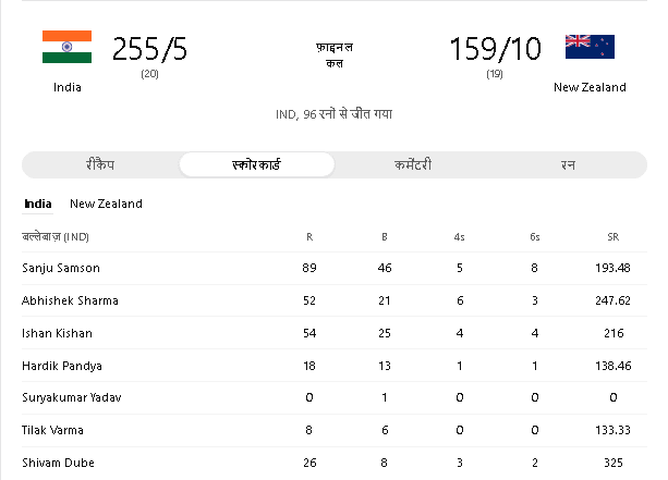 India vs New Zealand T20 World Cup Match