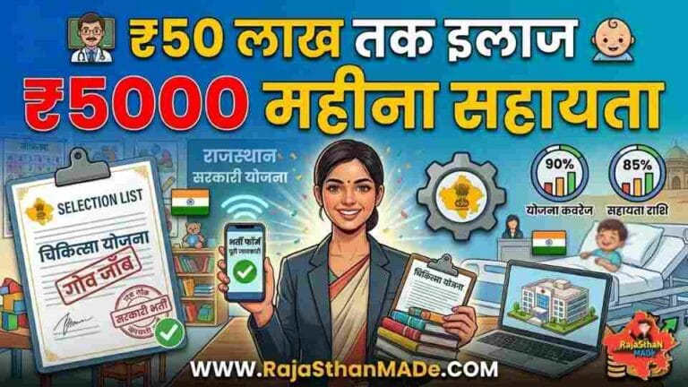 मुख्यमंत्री आयुष्मान बाल संबल योजना : बच्चों को मिलेगा ₹50 लाख तक इलाज और ₹5000 मासिक सहायता