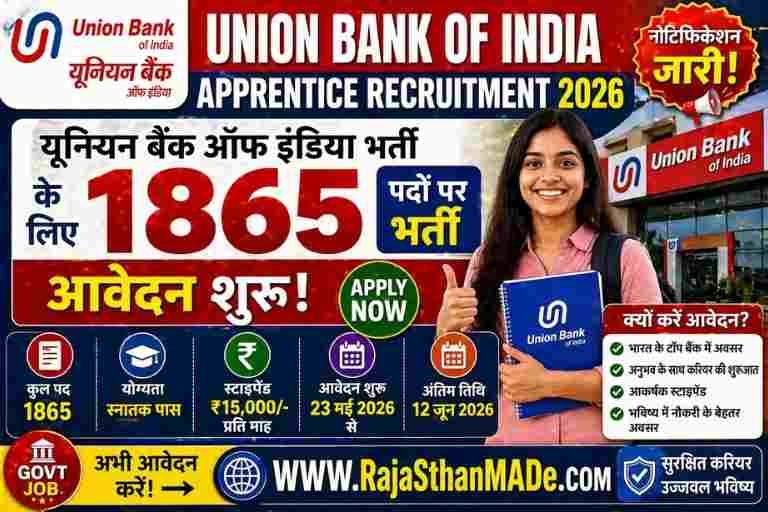 Union Bank of India Apprentice Recruitment 2026: 1865 पदों पर भर्ती