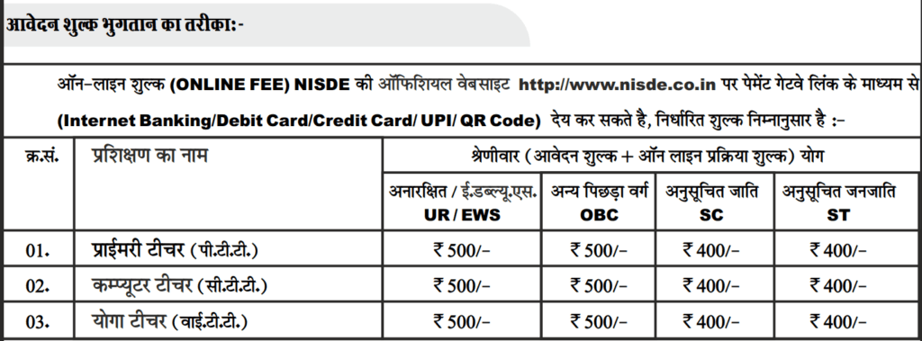NISDE Teacher Programme 2026: बिना परीक्षा भर्ती, 12वीं पास के लिए सुनहरा मौका, Fess 