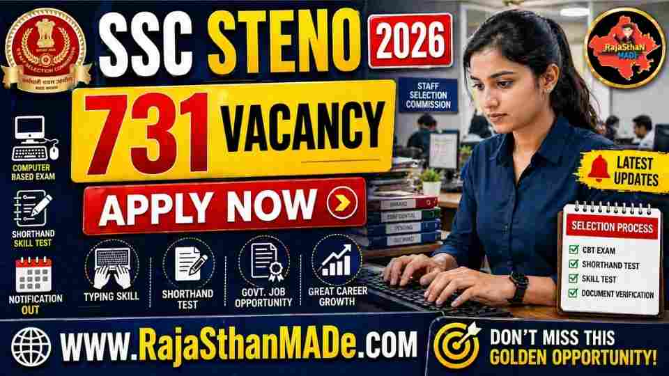 SSC Stenographer Recruitment 2026: 731 पदों पर भर्ती, 12वीं पास के लिए बड़ा मौका