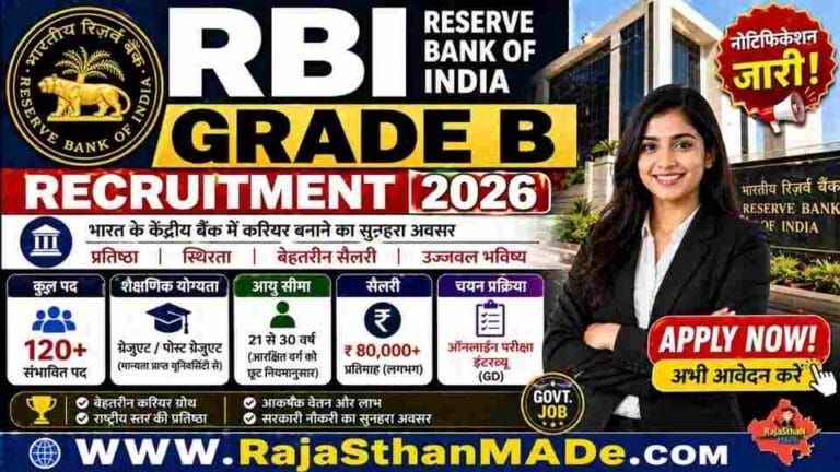 RBI Grade B Recruitment 2026 : 60 Officer पदों पर भर्ती | ₹1.5 लाख+ सैलरी | Apply Online