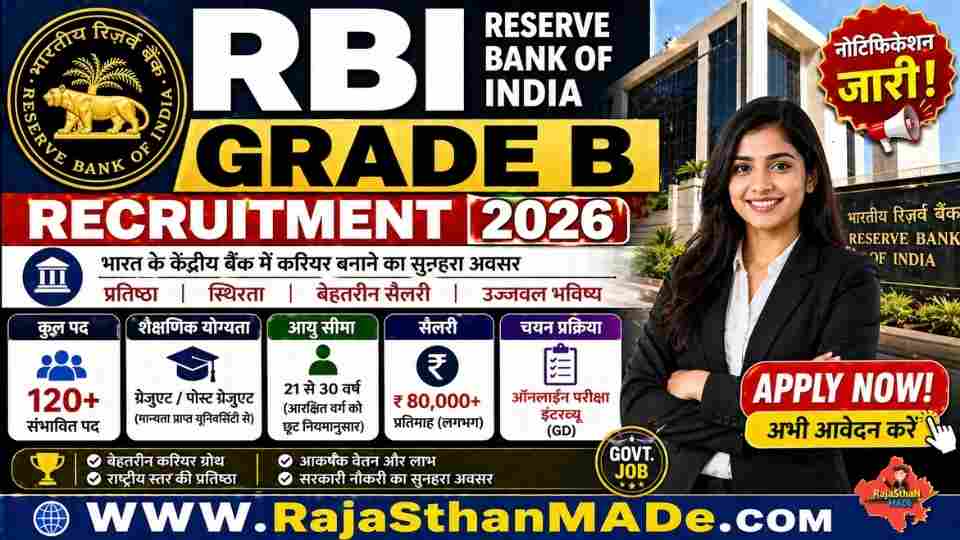 RBI Grade B Recruitment 2026 : 60 Officer पदों पर भर्ती | ₹1.5 लाख+ सैलरी | Apply Online