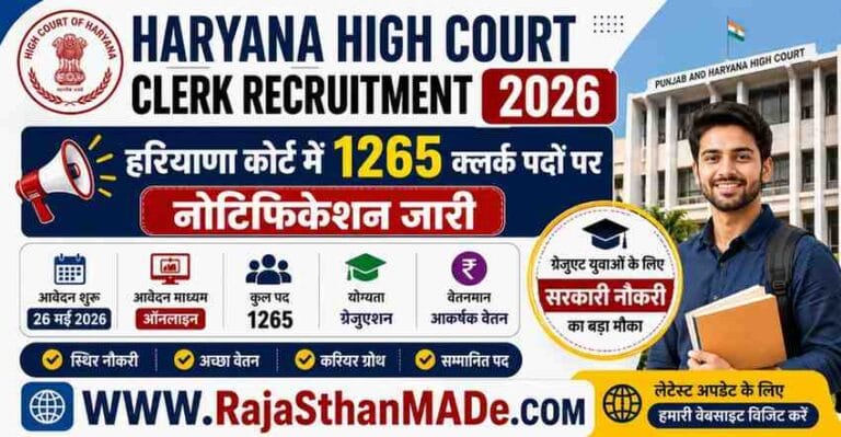Haryana High Court Clerk Recruitment 2026: हरियाणा कोर्ट में 1265 क्लर्क पदों पर भर्ती का नोटिफिकेशन जारी, 26 मई से ऑनलाइन आवेदन शुरू – ग्रेजुएट युवाओं के लिए सरकारी नौकरी का बड़ा मौका