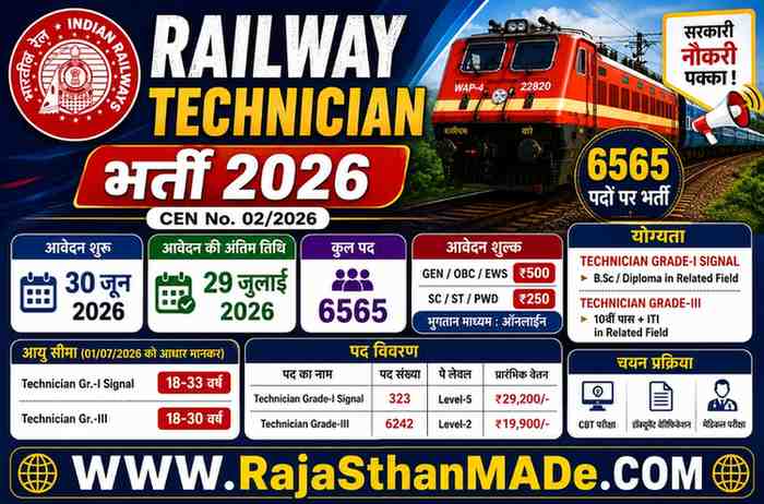 Railway Technician Recruitment 2026: रेलवे में टेक्नीशियन के 6,565 पदों पर भर्ती का नोटिफिकेशन जारी,ITI पास युवाओं के लिए सुनहरा मौका