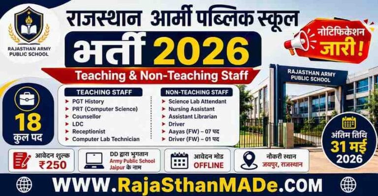 Rajasthan Army Public School Recruitment 2026: आर्मी पब्लिक स्कूल जयपुर में टीचिंग और नॉन-टीचिंग के पदों पर भर्ती का नोटिफिकेशन जारी, आवेदन शुरू
