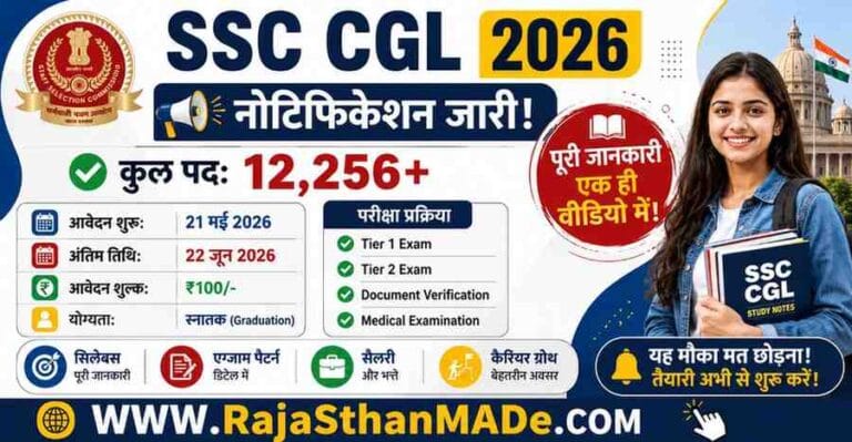 SSC CGL Recruitment 2026: एसएससी सीजीएल भर्ती का 12,256 पदों पर नोटिफिकेशन जारी, ग्रेजुएट युवाओं के लिए सरकारी नौकरियों का सबसे बड़ा मौका
