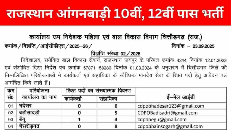 Rajasthan Anganwadi Bharti 2026: 10वीं 12वीं पास महिलाओं के लिए भर्ती | Apply Process, Eligibility & Full Details
