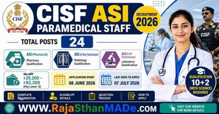 CISF ASI Paramedical Staff Recruitment 2026: एएसआई भर्ती योग्यता व नियम