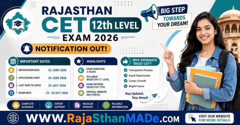 Rajasthan CET 12th Level Application Form 2026