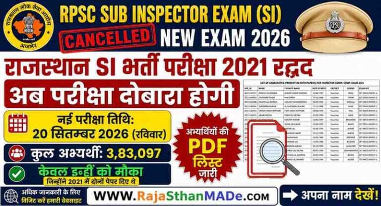 RPSC SI 2021 Eligible Candidate List