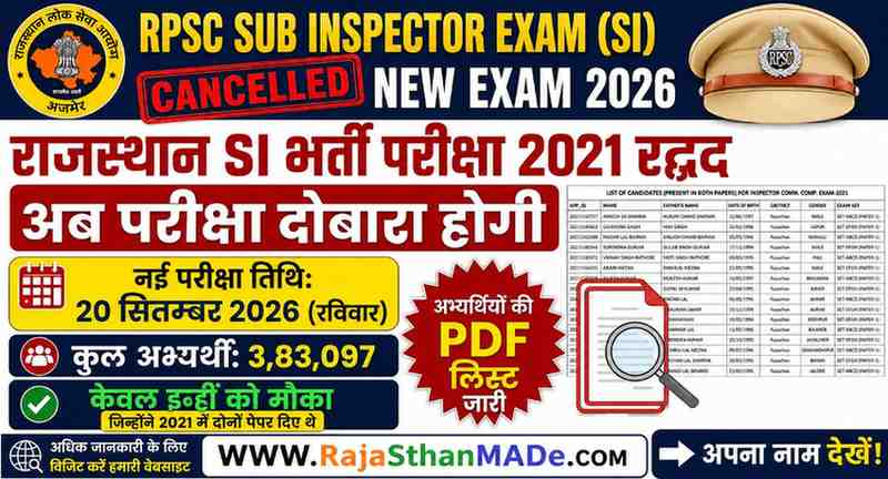 RPSC SI 2021 Eligible Candidate List