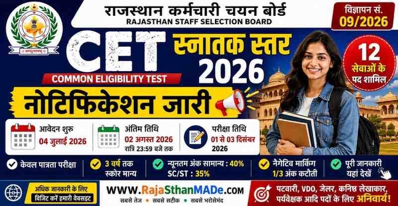 Rajasthan CET Graduation Level form 2026