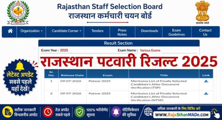 Rajasthan Patwari Result 2025