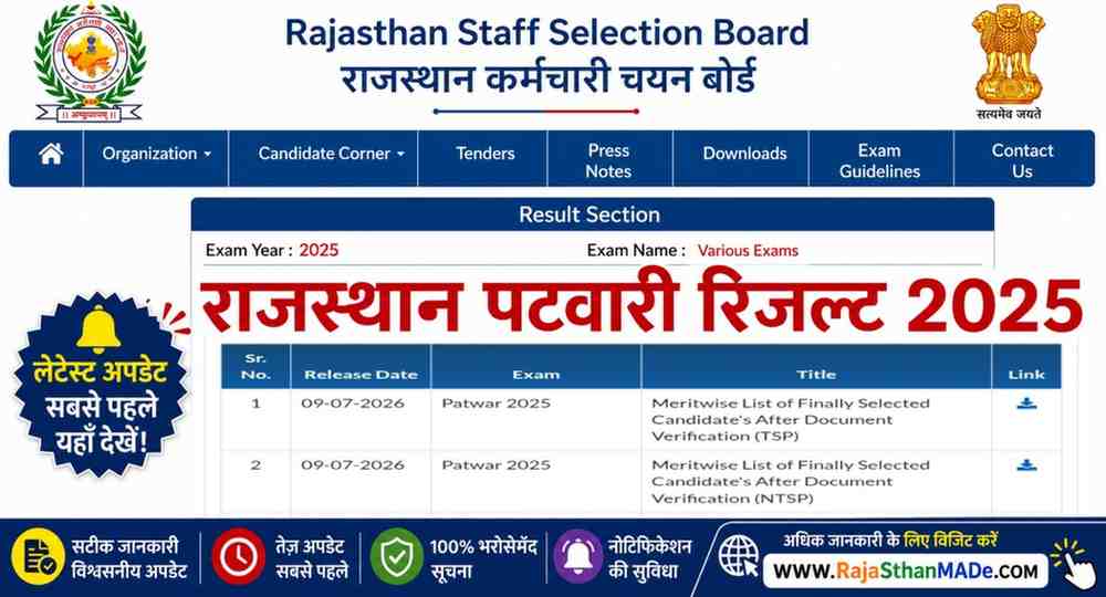 Rajasthan Patwari Result 2025