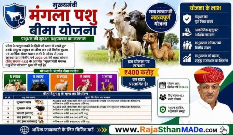 मुख्यमंत्री मंगला पशु बीमा योजना 2025