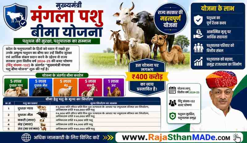 मुख्यमंत्री मंगला पशु बीमा योजना 2025
