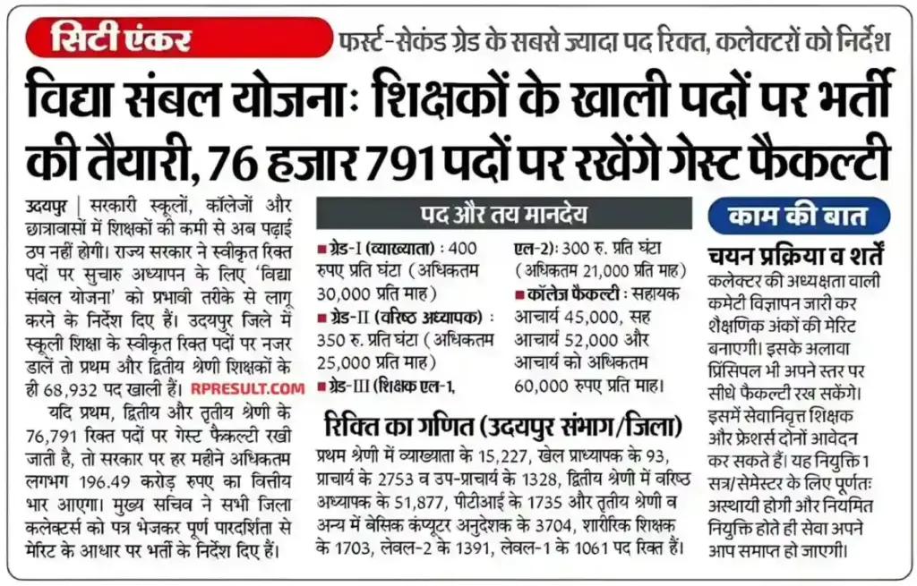 Guest Faculty Yojana News Notification